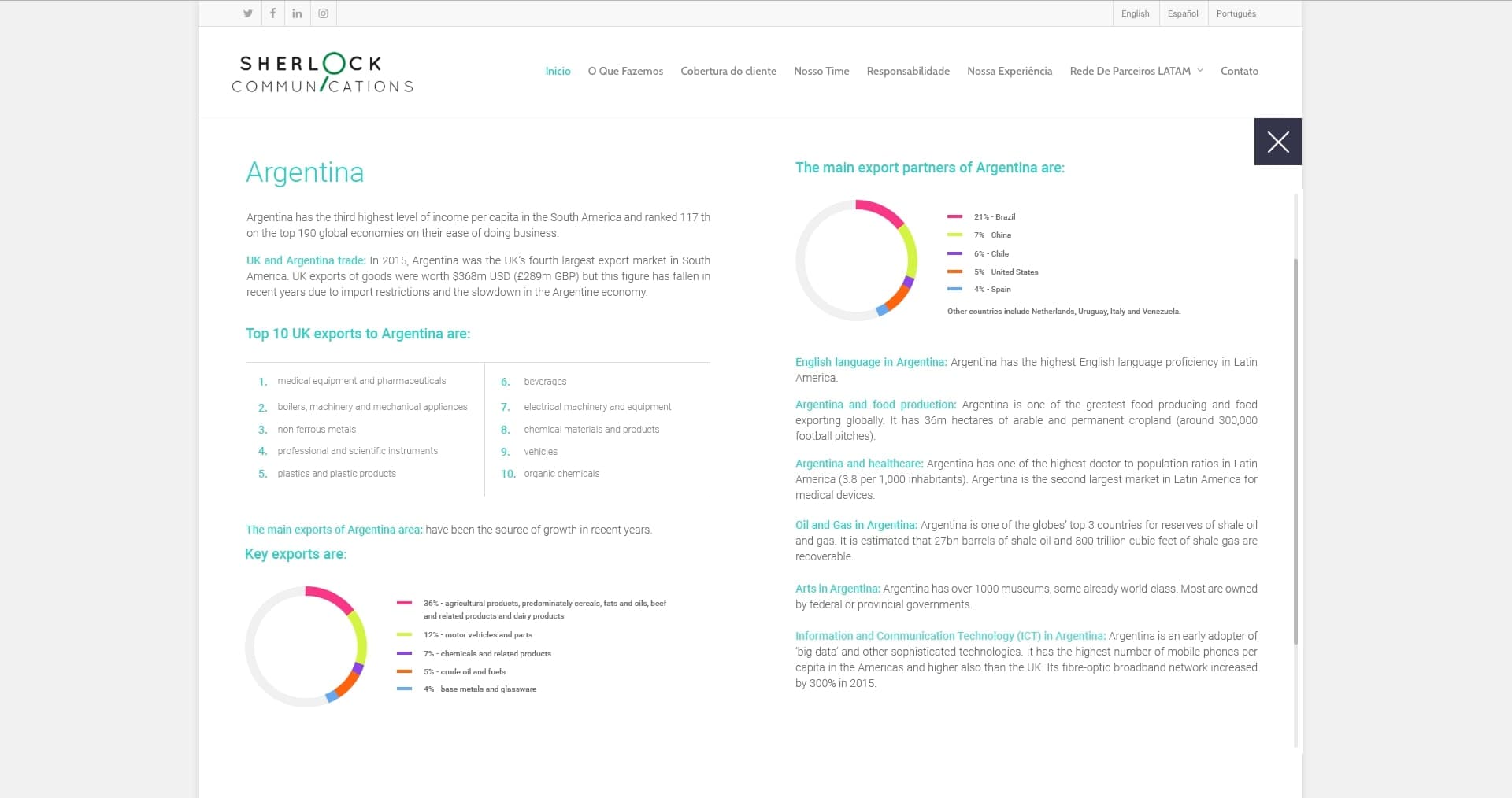 The widget allowed you to select a country and drill down on various information categories illustrated with graphs.