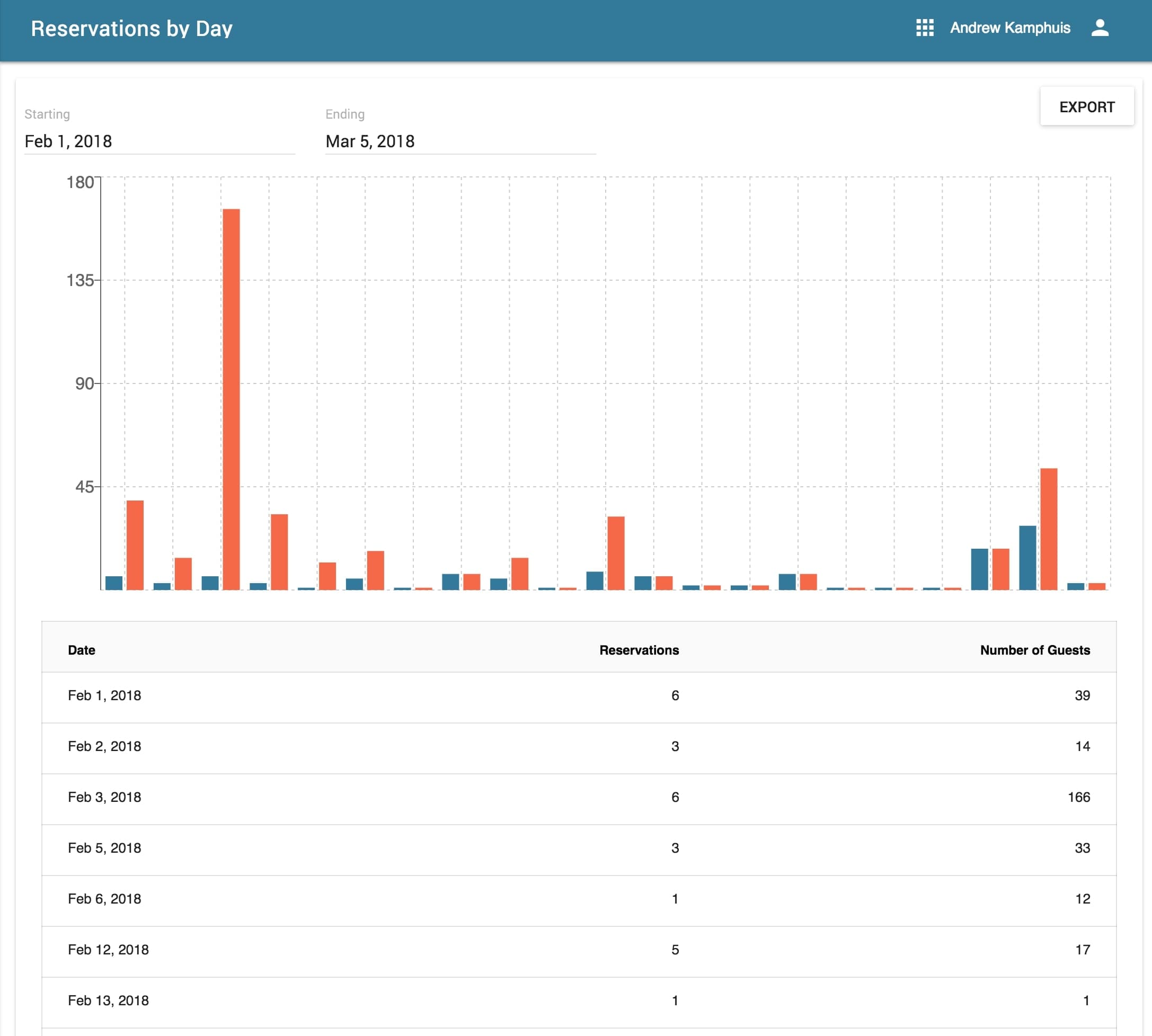 It's always great to work with other talented engineering teams. We learned a lot and had fun.