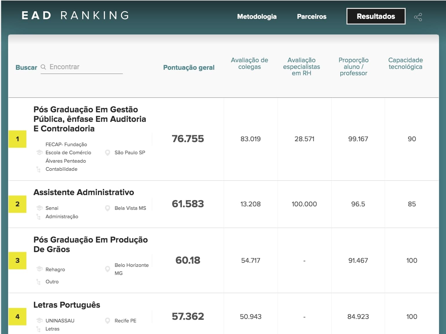 A competição passou por várias etapas: sugestões, votação, ranking.