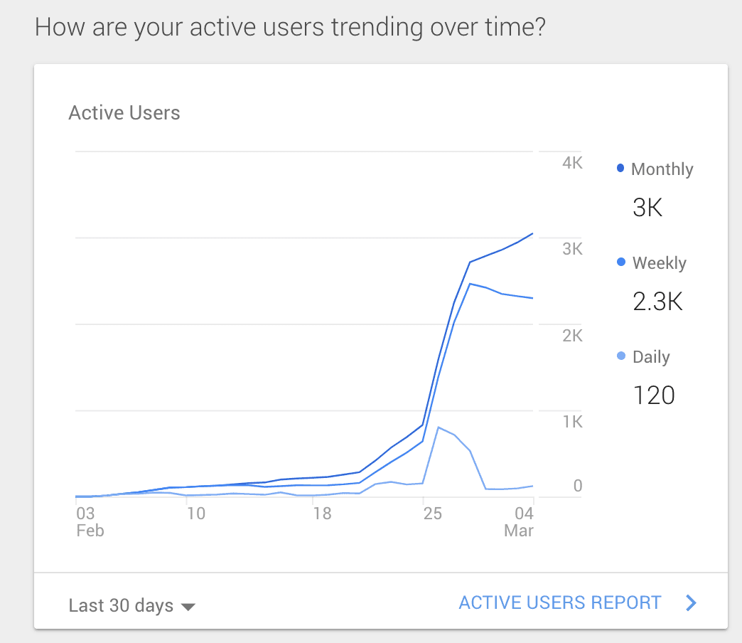 A campanha foi um grande sucesso.